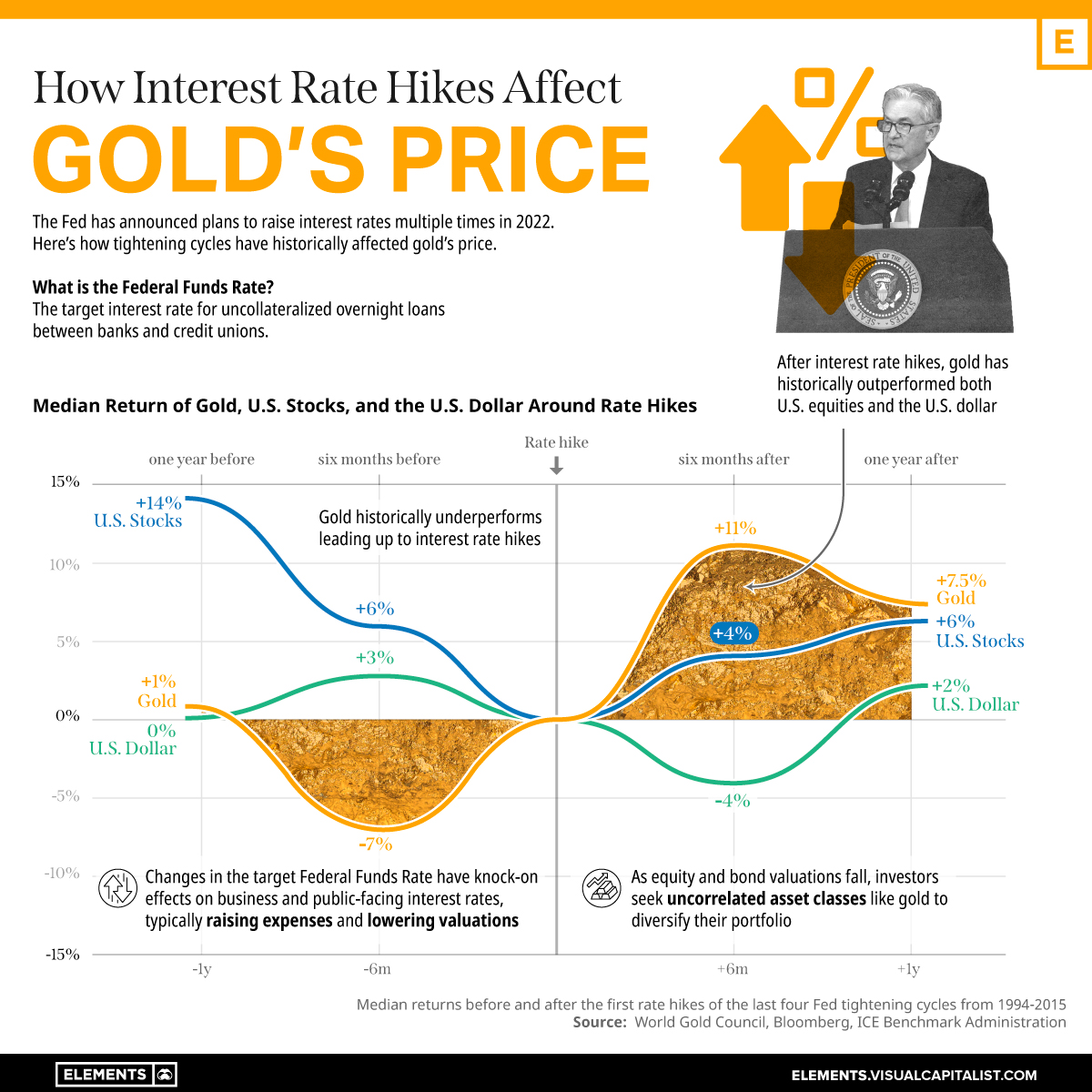 How-Interest-Rates-Affect-Golds-Price-2.jpg