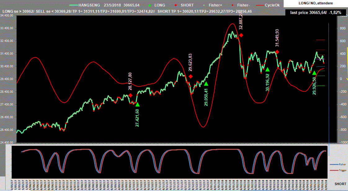 Hsi-Adx-23-05-18.GIF