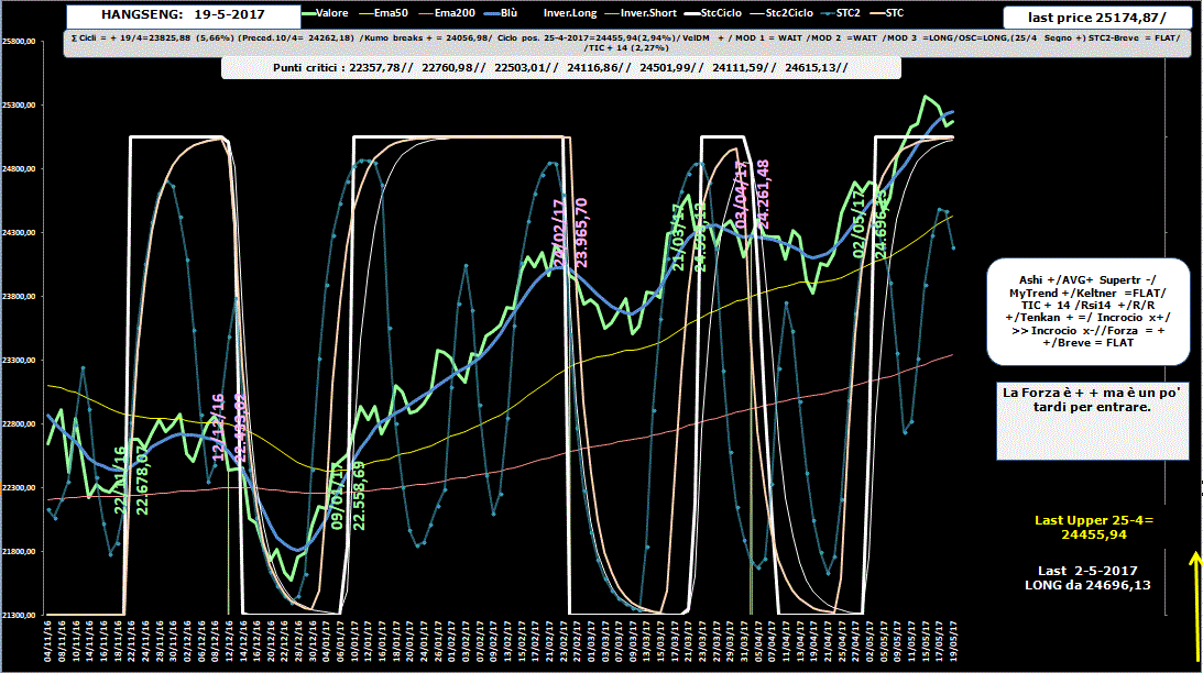 HSI-Allig-19-05-17.GIF