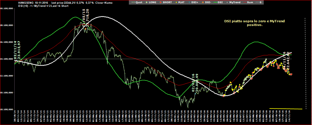 HSI-DSI-18-11-16.GIF