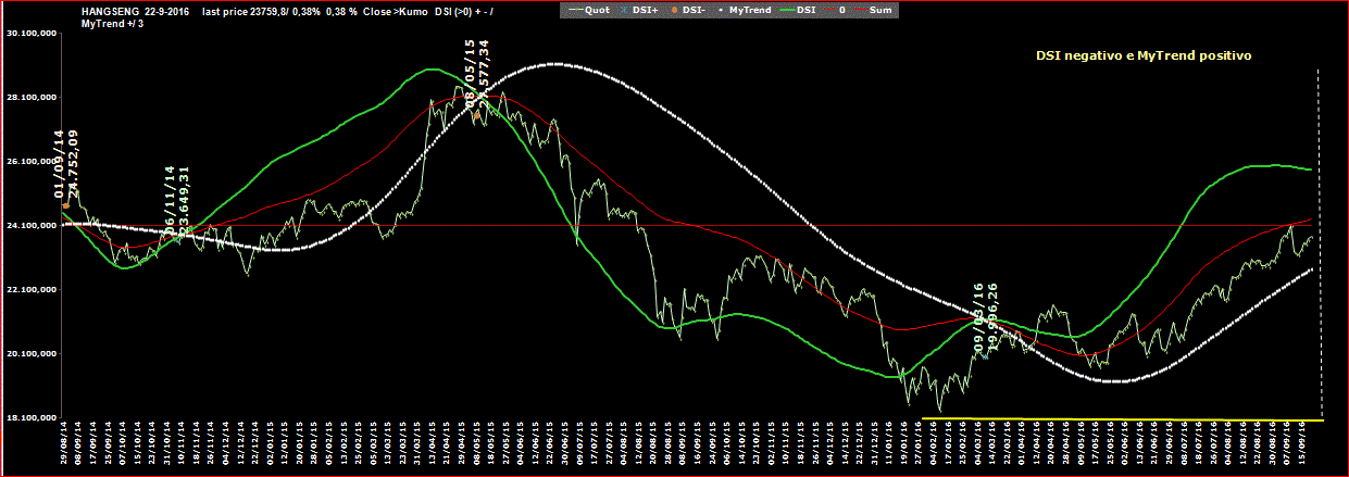 HSI-DSI-22-09-16.GIF