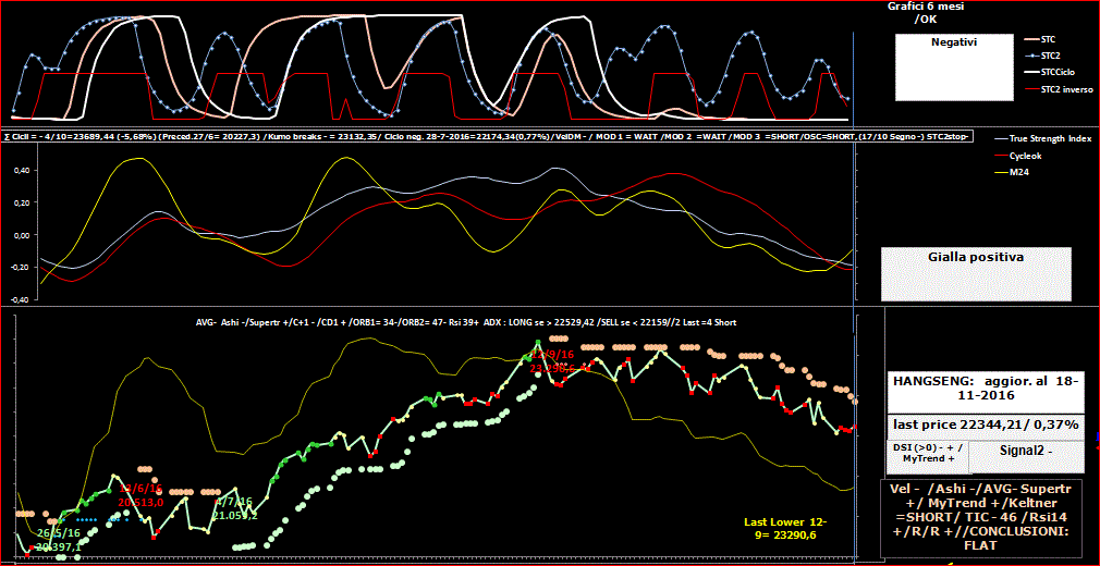 HSI-TSI-18-11-16.GIF