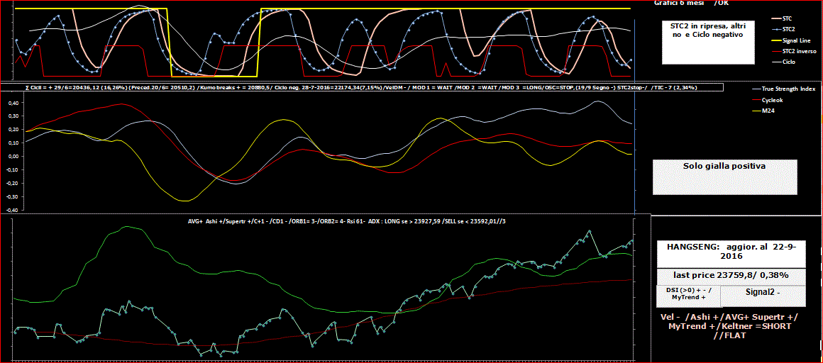 HSI-TSI-22-09-16.GIF