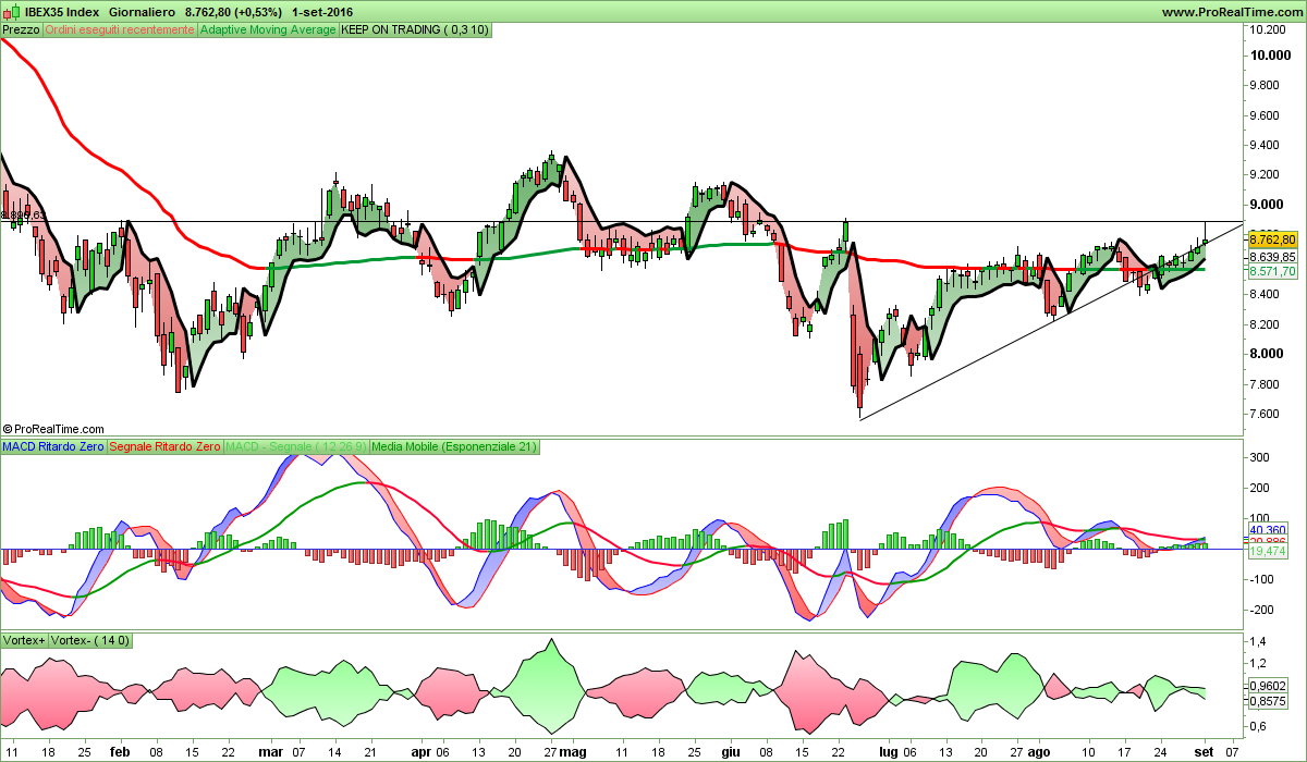 IBEX35 Index.png