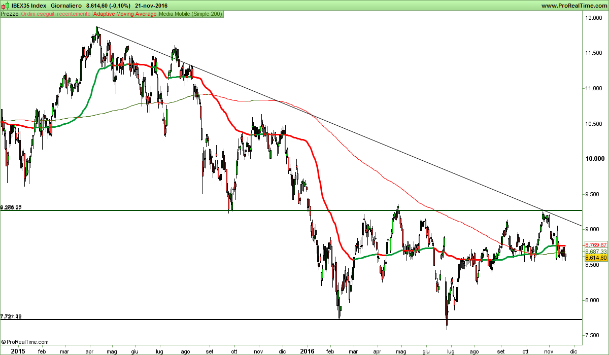 IBEX35 Index.png