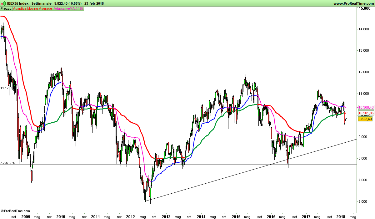 IBX35-Settimanale.png