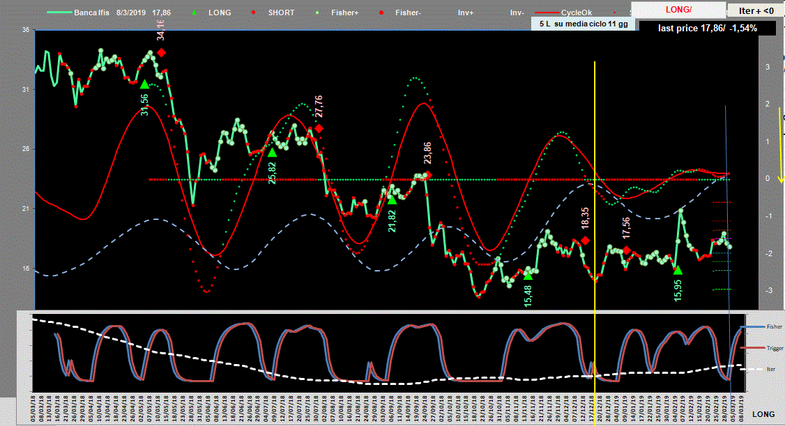 Ifis-Adx-8-03-19.GIF