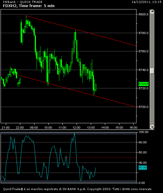 il dax di oggi.png