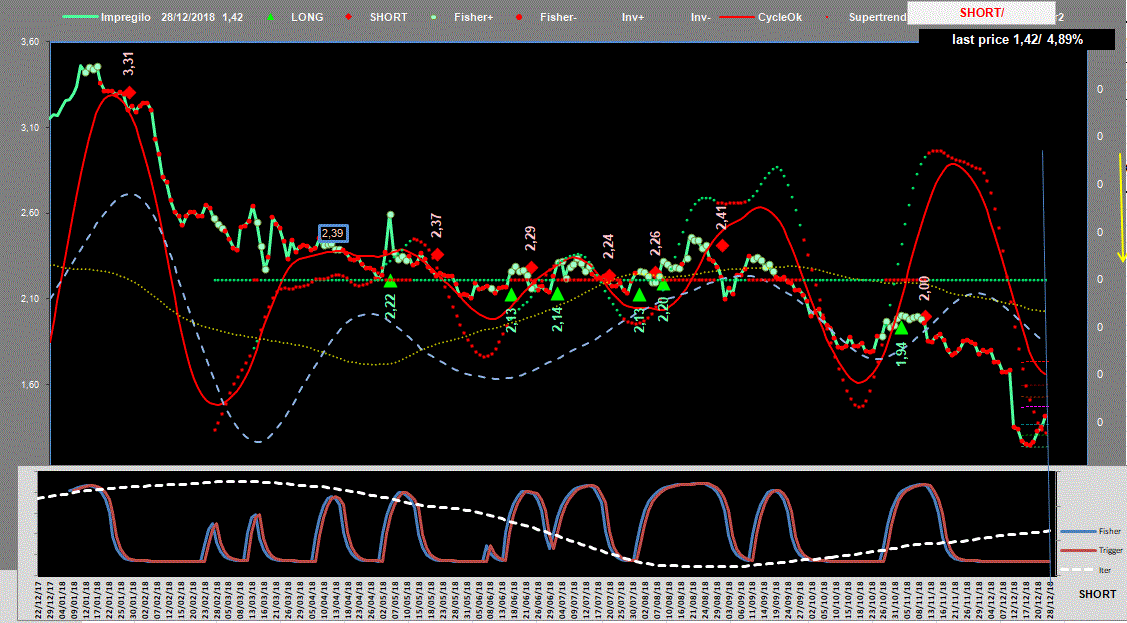 Impregilo-Adx-28-12-18.GIF