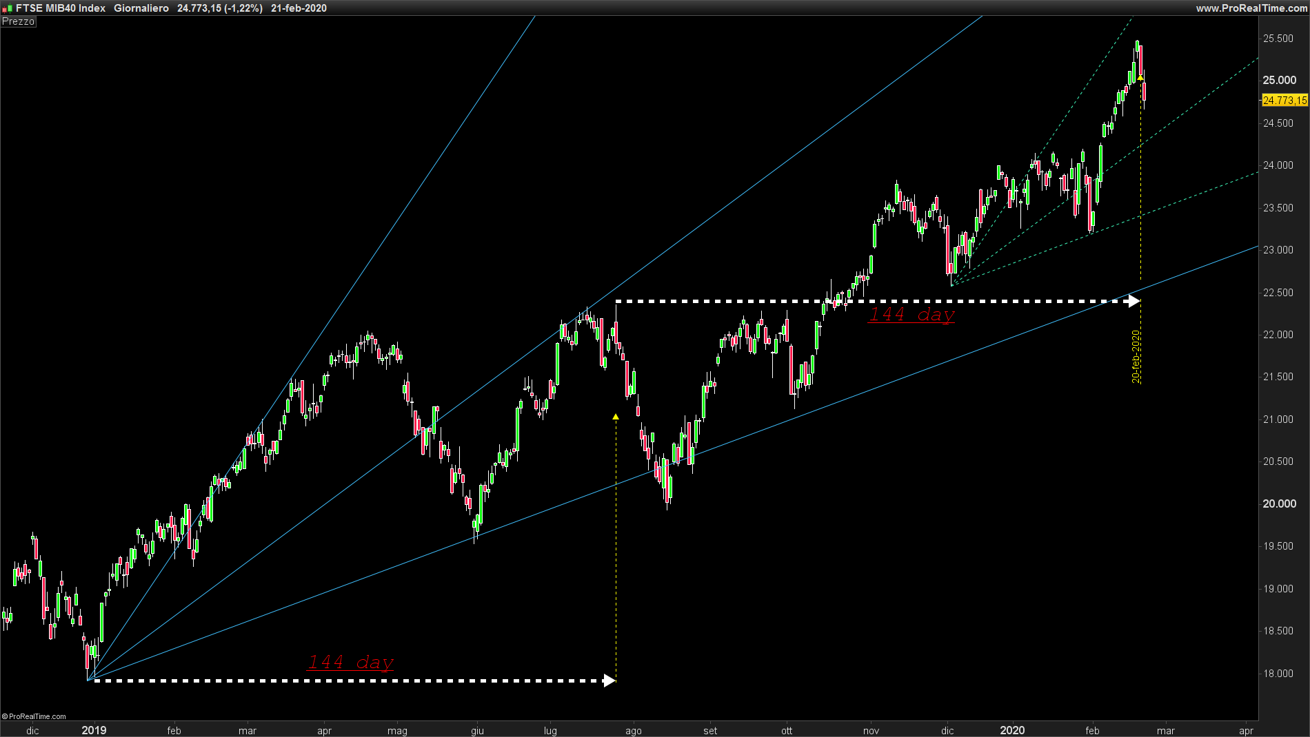 index ftsemib day..png