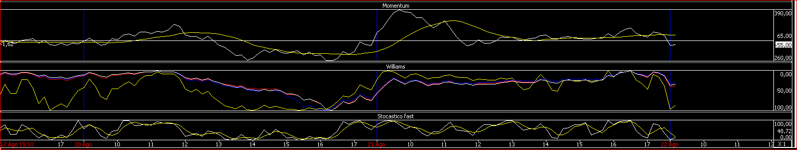 indicatori.GIF