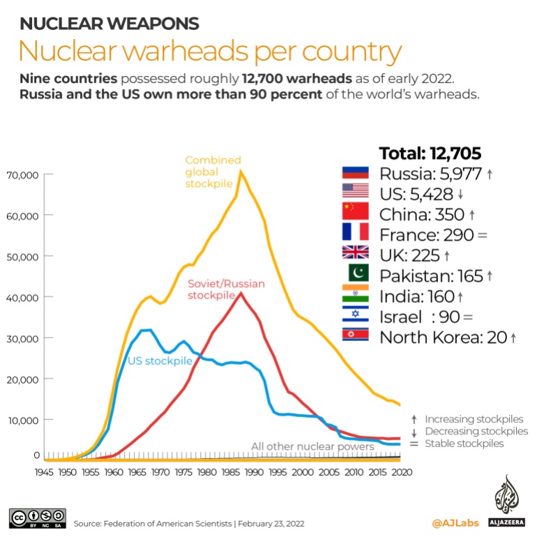 INTERACTIVE-Nuclear-warheads-per-country.jpg