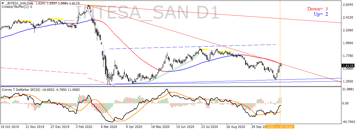 intesa-san-d1-ava-trade-ltd-2.png