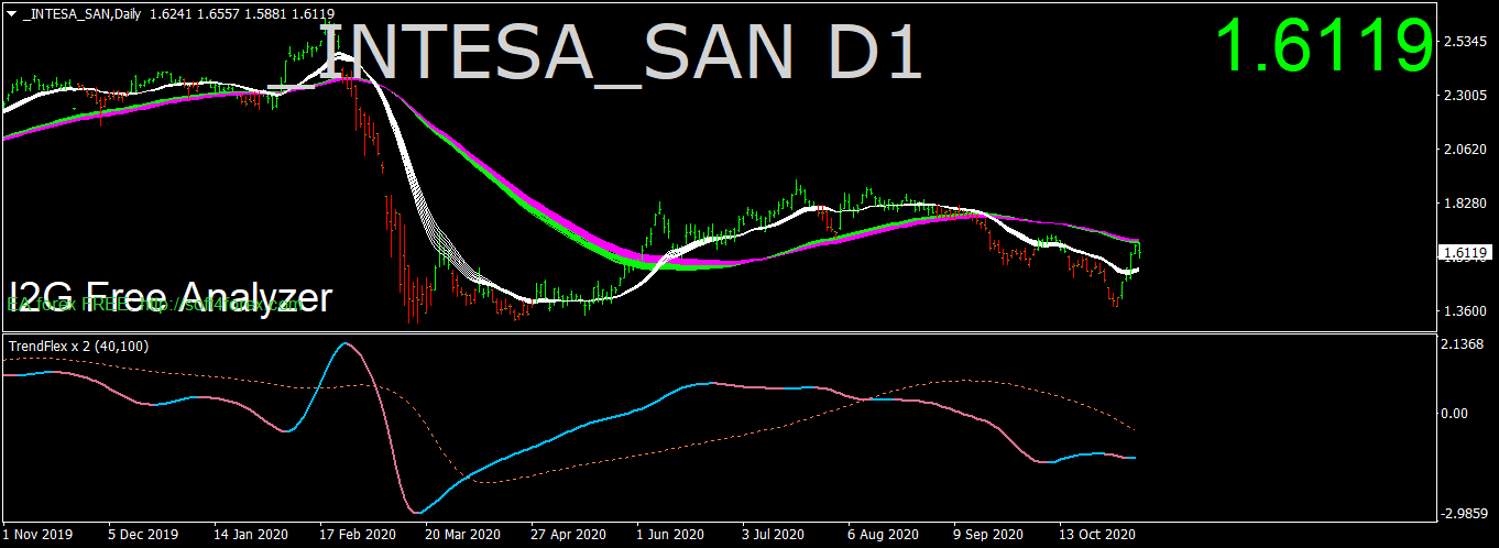 intesa-san-d1-ava-trade-ltd-3.png