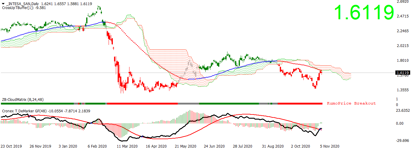 intesa-san-d1-ava-trade-ltd-4.png