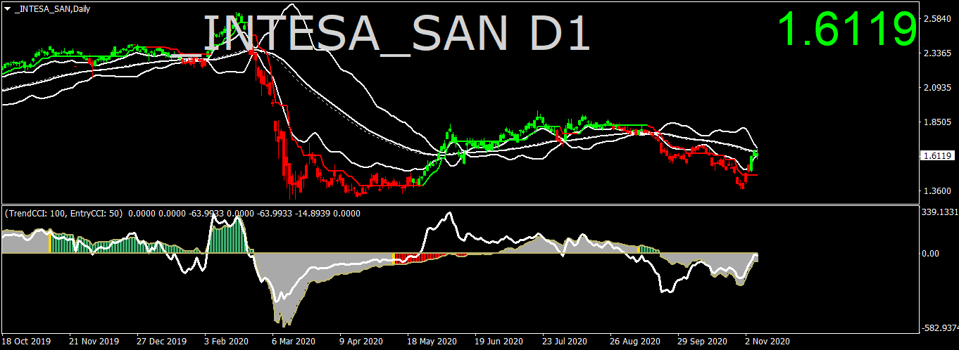 intesa-san-d1-ava-trade-ltd.png