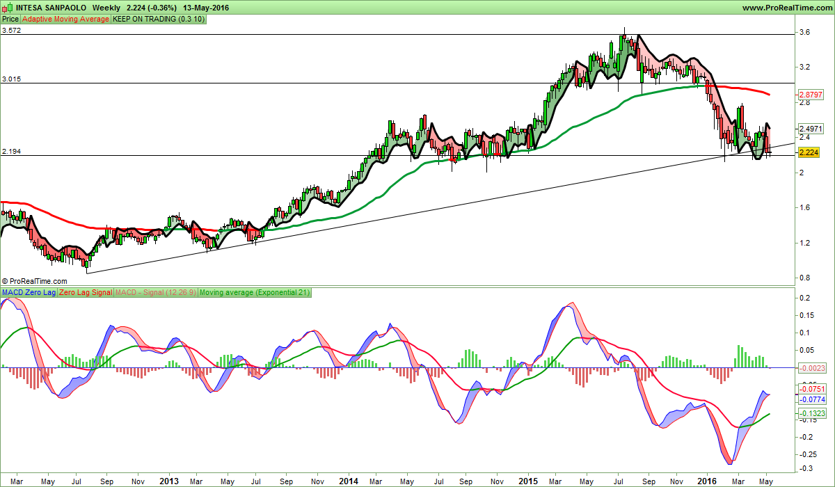 INTESA SANPAOLO.png