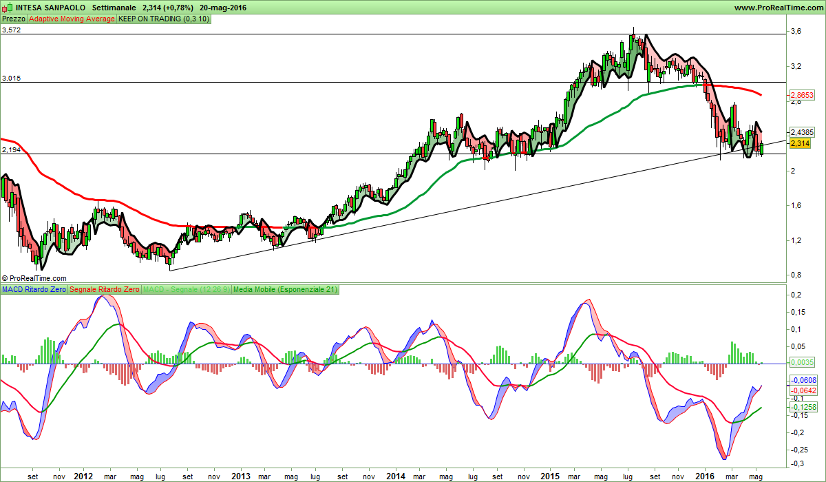 INTESA SANPAOLO.png