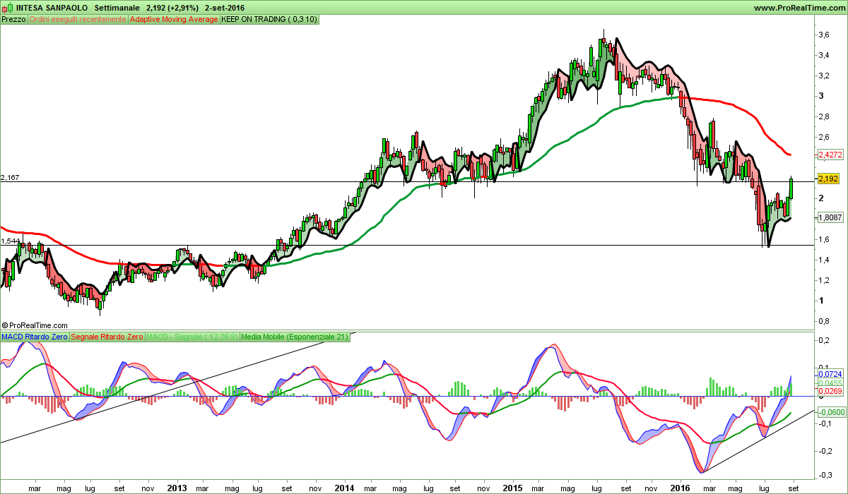 INTESA SANPAOLO.png