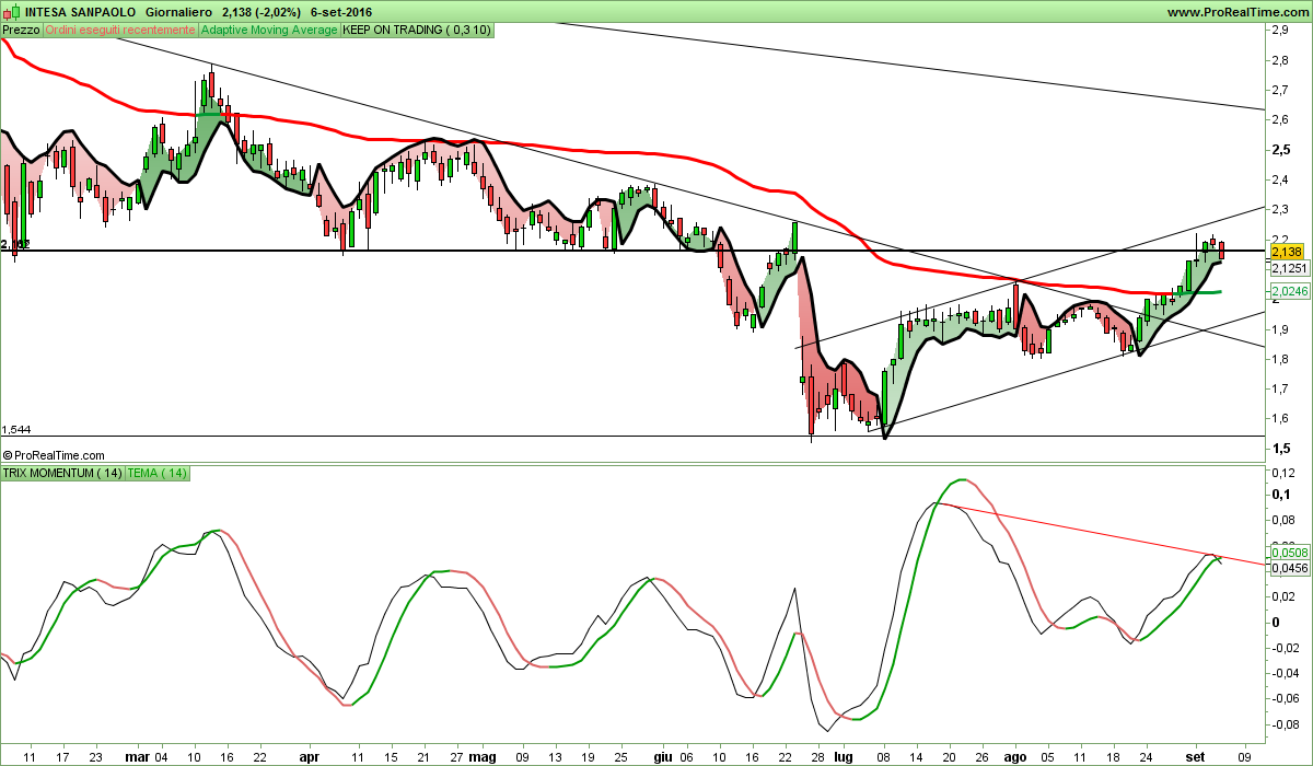 INTESA SANPAOLO.png