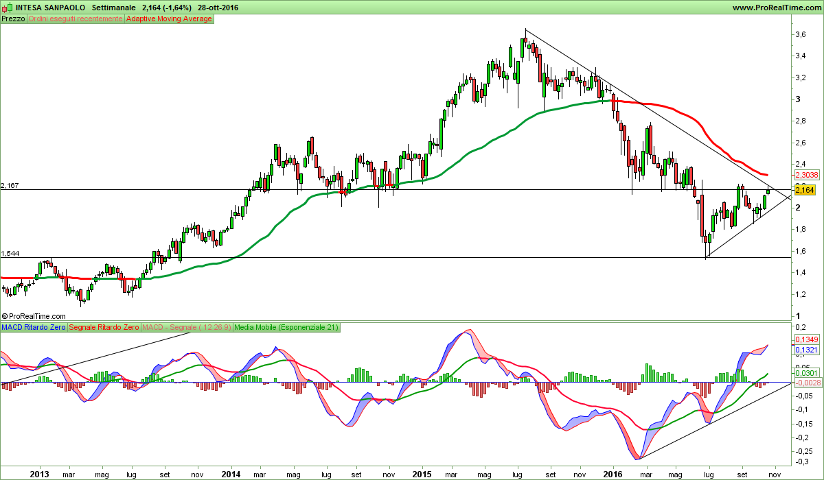 INTESA SANPAOLO.png