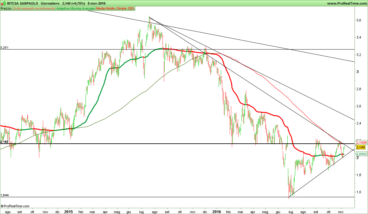 INTESA SANPAOLO.png