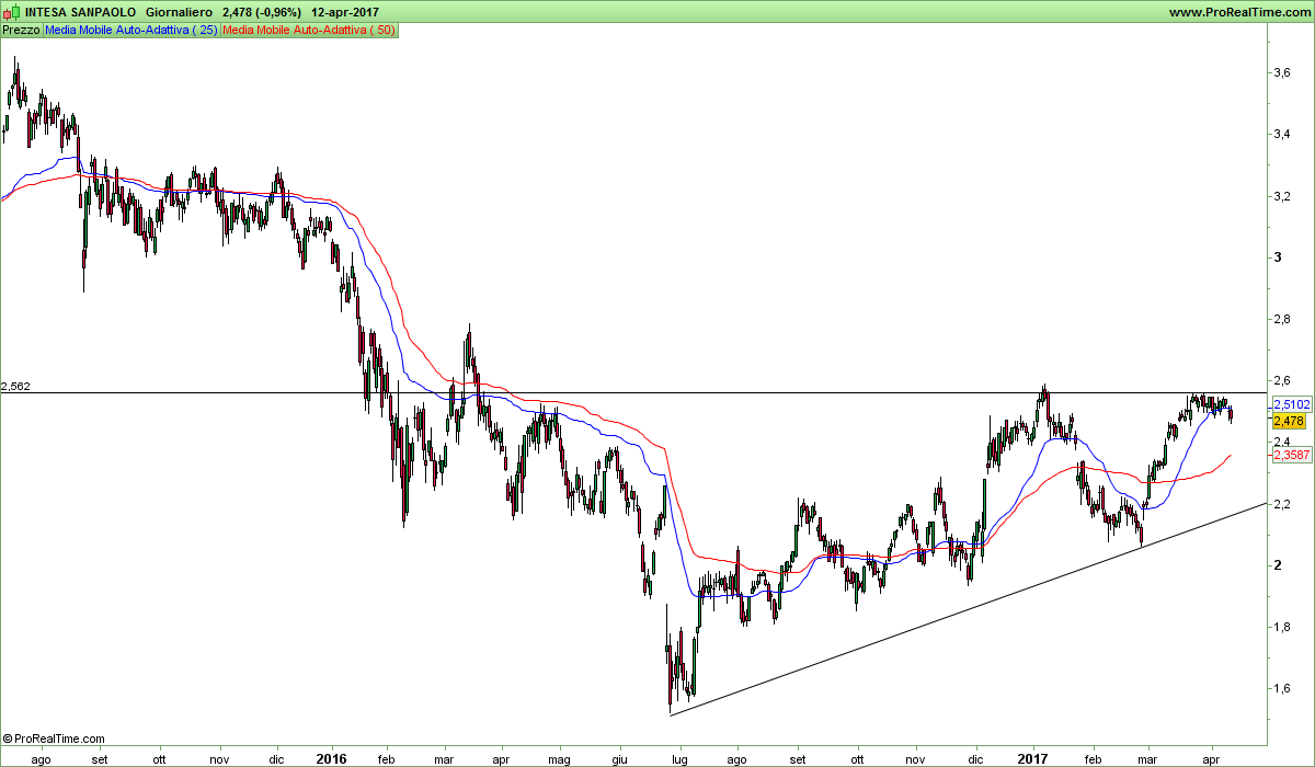 INTESA SANPAOLO.png