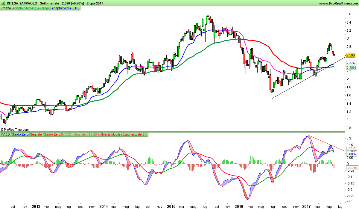 INTESA SANPAOLO.png