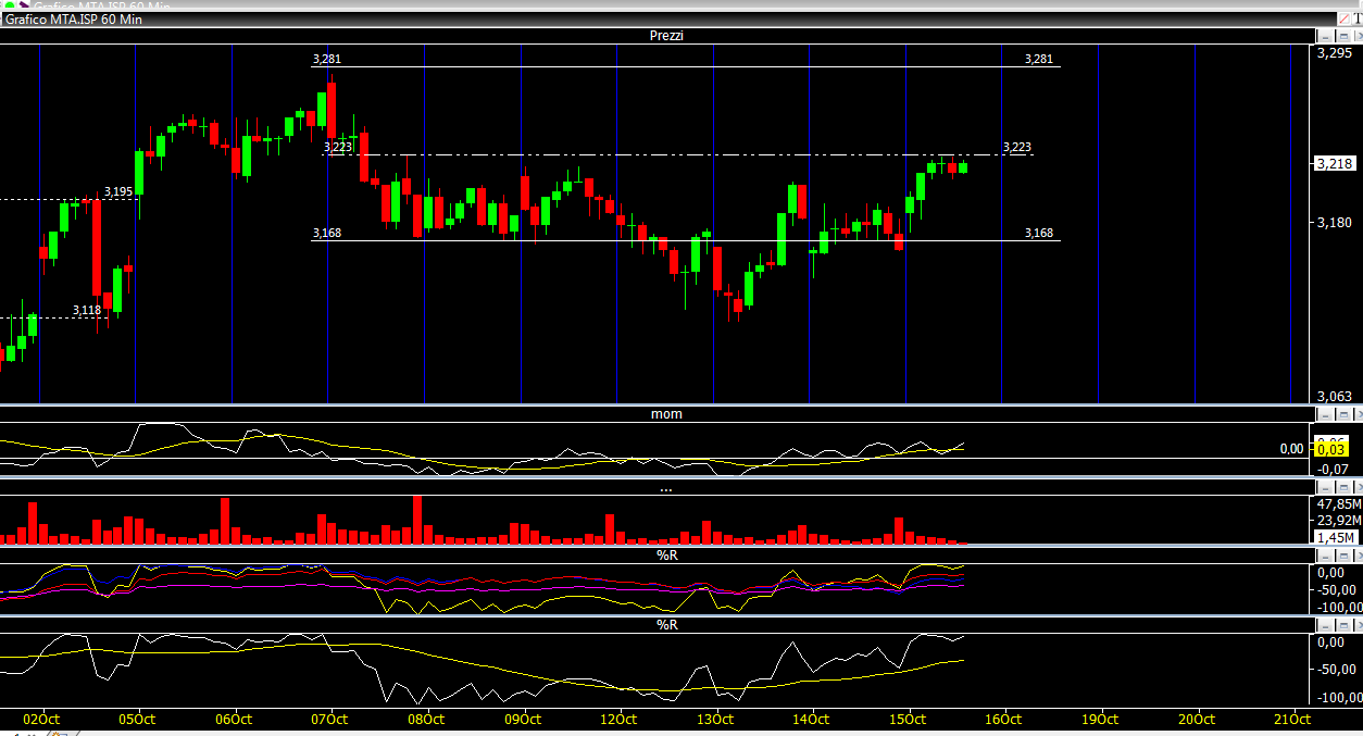 intesa7-15ott.PNG