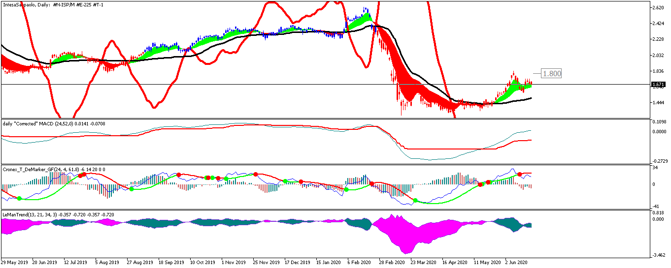 intesasanpaolo-d1-trading-point-of.png