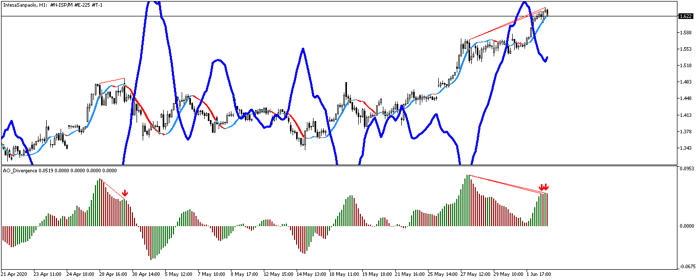 intesasanpaolo-h1-trading-point-of.png