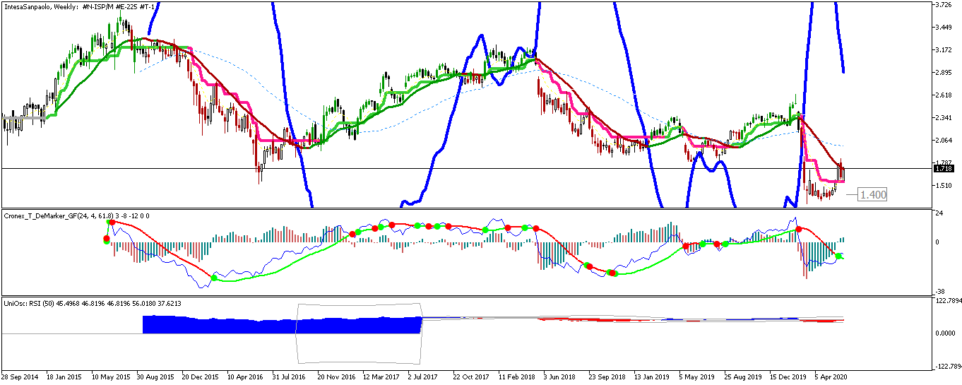 intesasanpaolo-w1-trading-point-of.png