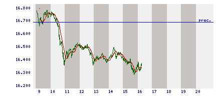 intraday.gif