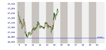 intraday.gif