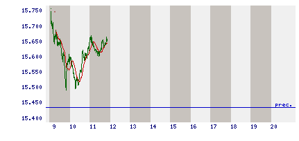 intraday.gif