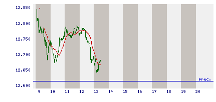 intraday.gif