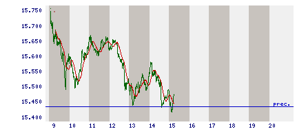 intraday.gif