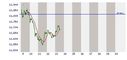 intraday.gif