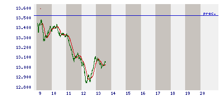 intraday.gif