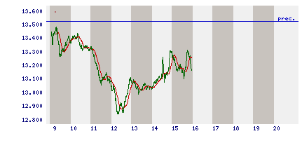 intraday.gif