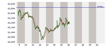 intraday.gif