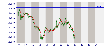 intraday.gif