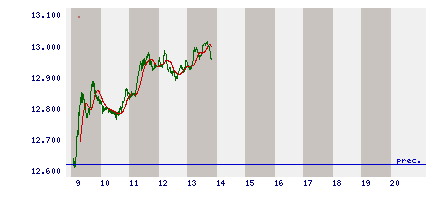 intraday.gif