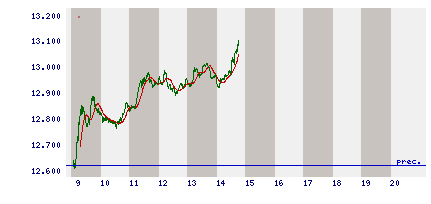 intraday.gif