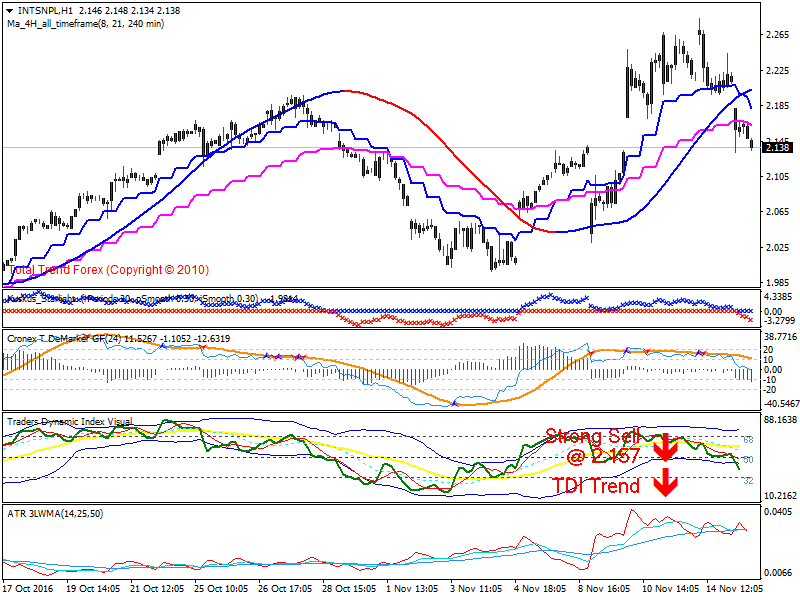 intsnpl-h1-afx-capital-markets.png