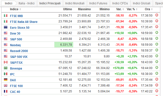 Investing-0re 19 del 2-08-17.GIF