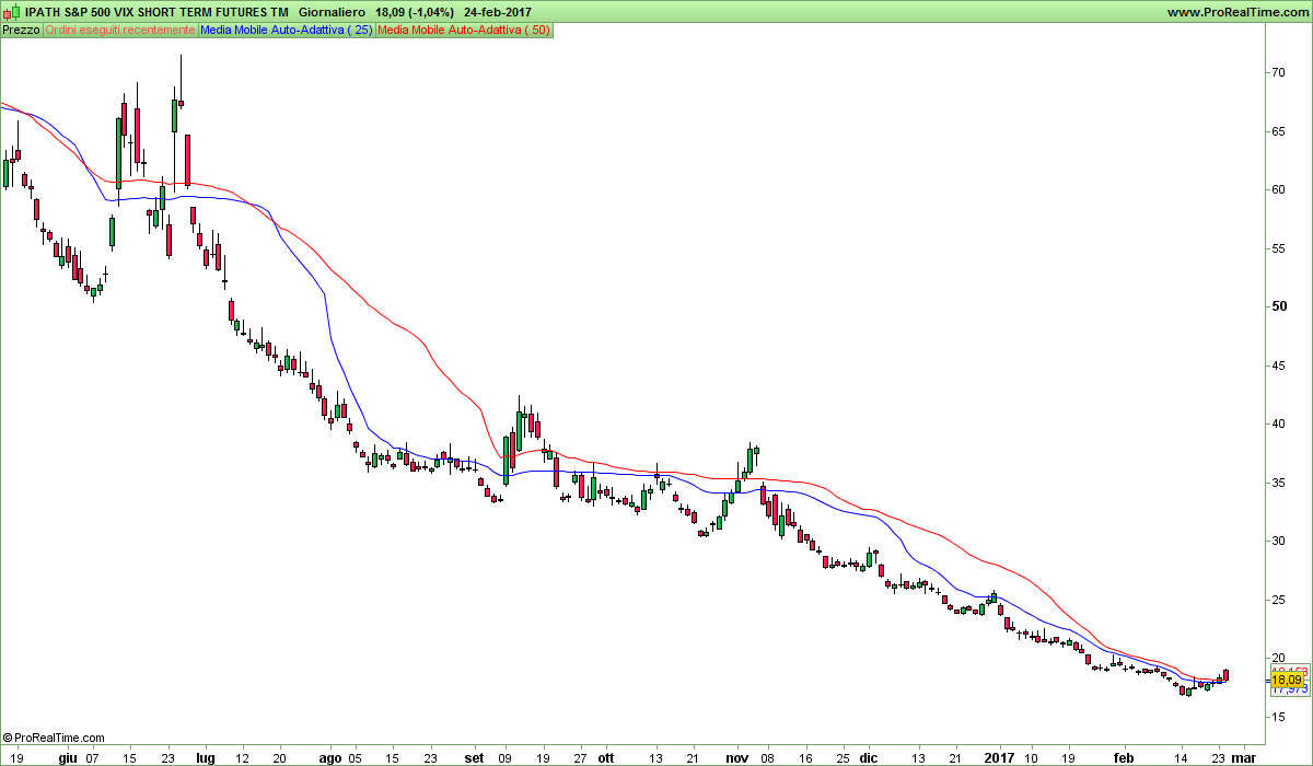 IPATH S&P 500 VIX SHORT TERM FUTURES TM.png