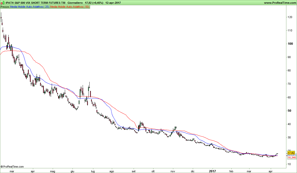 IPATH S&P 500 VIX SHORT TERM FUTURES TM.png