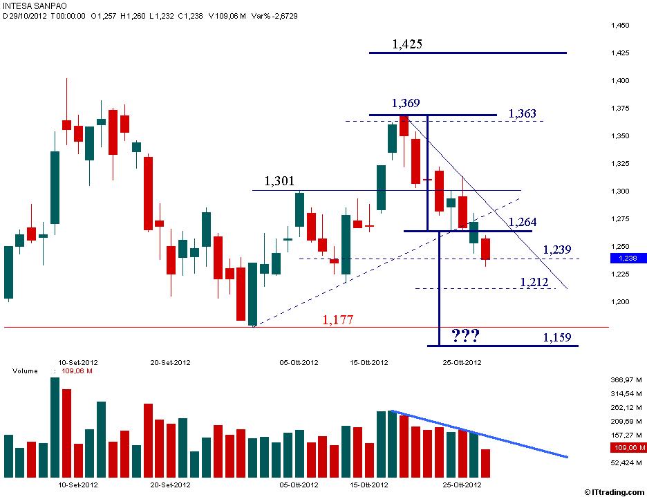 ISP 29 Ottobre 2012  Target 1,425.jpg