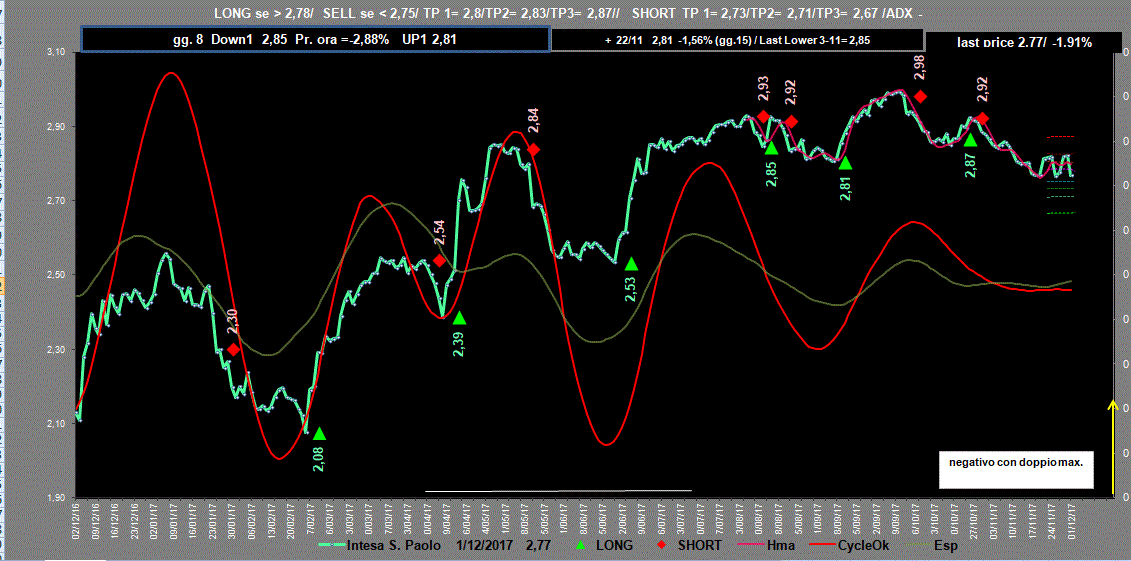 Isp-Adx-1-12-17.GIF